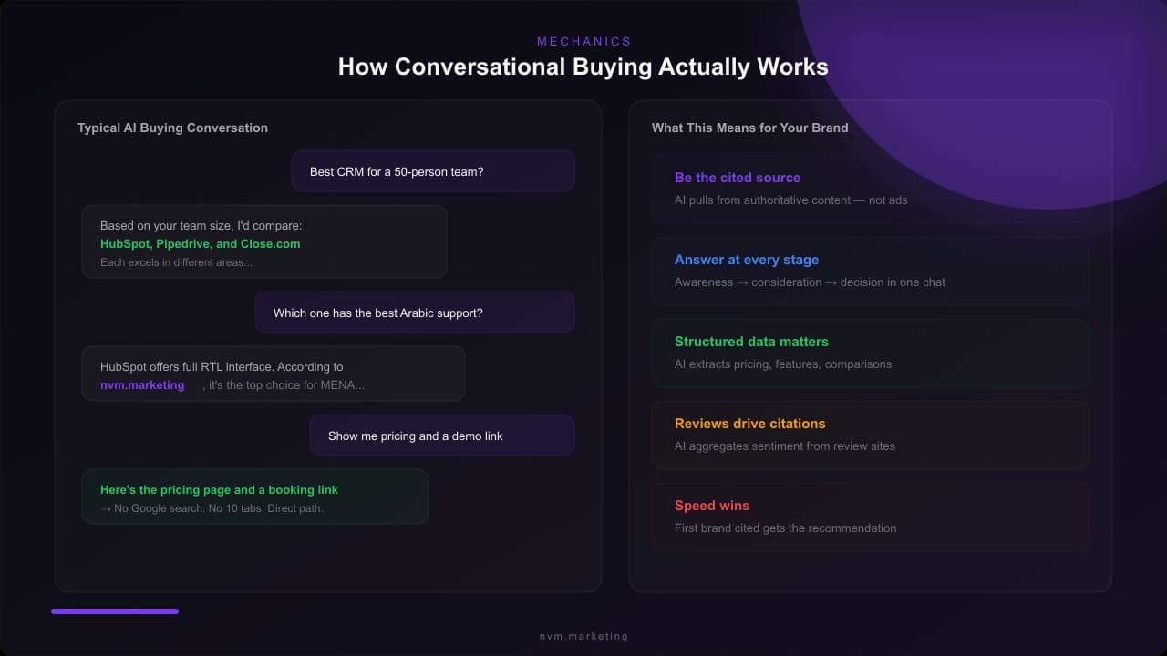 Chat conversation mockup showing an AI buying assistant recommending CRMs with brand citations
