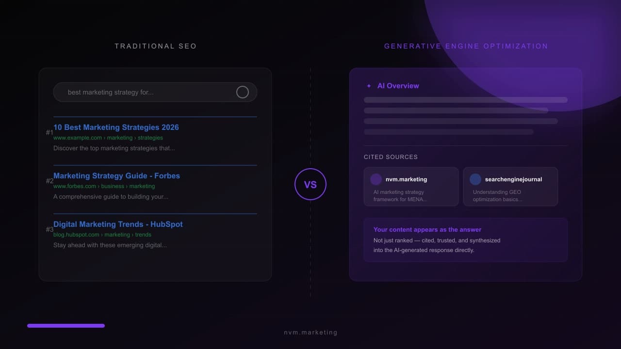 Split-screen comparison of traditional SEO blue links versus GEO AI Overview with cited sources