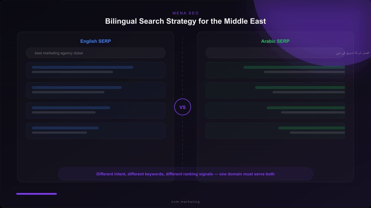 Split comparison of English and Arabic search results pages showing different ranking signals