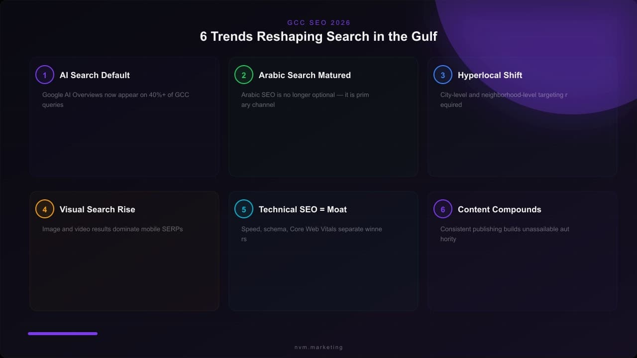 Six SEO trends reshaping search in the GCC for 2026 in a two-row grid